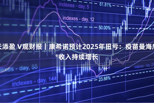 天添盈 V观财报｜康希诺预计2025年扭亏：疫苗曼海欣®收入持续增长